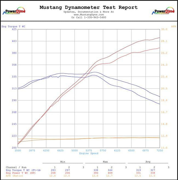 Advanced Fuel Dynamics® (12-13) Mustang Boss 302 ProFlex™ Commander Adaptive E85 FlexFuel System 