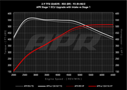 APR® (18-22) Audi RS4/RS5 B9 Carbon Fiber Cold Air Intake System