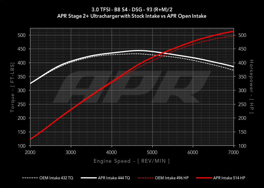 APR CI100037
