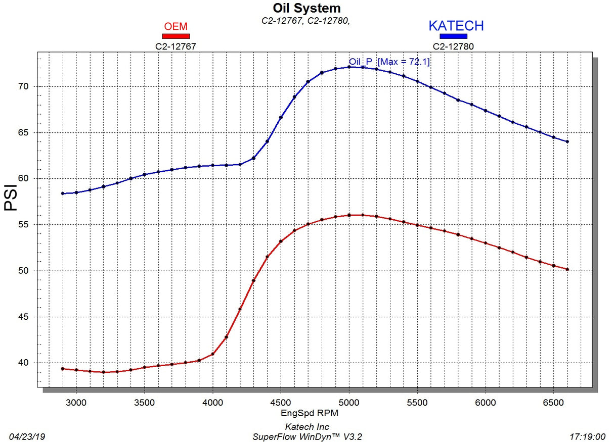 KATECH KAT-A7092