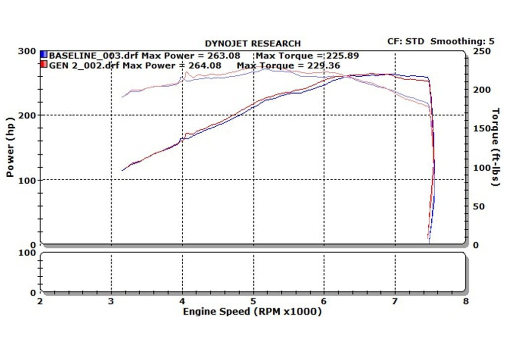 Stillen® (07-09) Nissan 350Z Dual Long Tube Air Intake System with Dry Filters