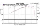 Stillen® (07-09) Nissan 350Z Dual Long Tube Air Intake System with Dry Filters