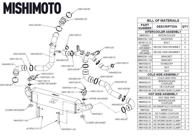 MISHIMOTO MMINT-STNGR-18