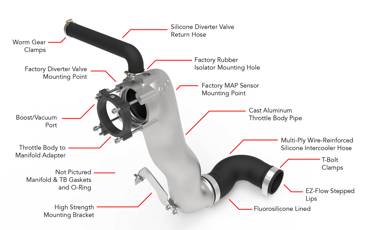 APR® (17-21) Audi RS3/TT RS Throttle Body Inlet System