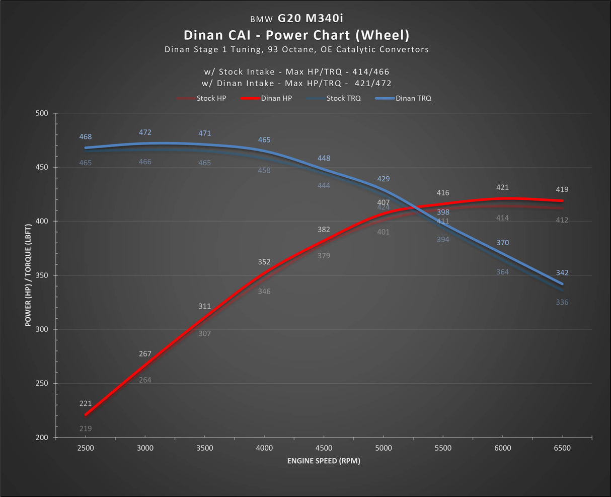 Dinan® (19-24) BMW M340i Carbon Fiber Air Intake System