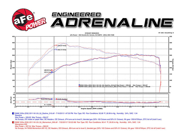 aFe® (06-12) BMW 1/3/5-Series Momentum GT Cold Air Intake System