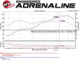 Takeda® (12-24) BRZ/FR-S/86 2.5" 304SS Cat-Back Exhaust System