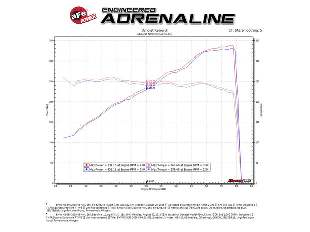 aFe® Magnum Force™ Stage 2 Si Aluminum Black Cold Air Intake System 