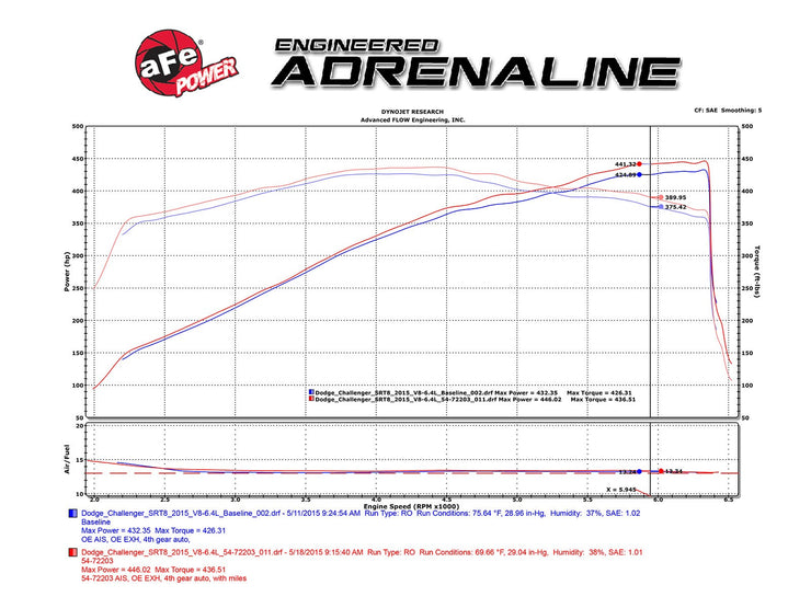 aFe® (11-22) Mopar SRT Momentum™ GT Air Intake System - 10 Second Racing