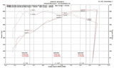 FabSpeed® (14-20) BMW M3/M4 (F80/F82/F83) Valvetronic Exhaust System 