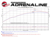 aFe® (07-11) Wrangler JK Momentum GT Cold Air Intake System