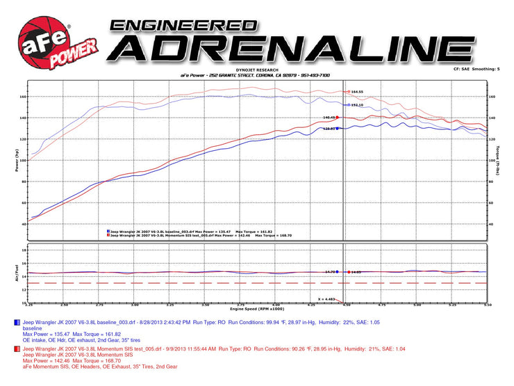 aFe® (07-11) Wrangler JK Momentum GT Cold Air Intake System