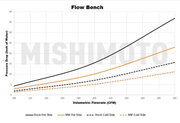 MISHIMOTO MMINT-MK7-15K