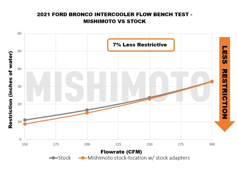 MISHIMOTO MMINT-BR-21