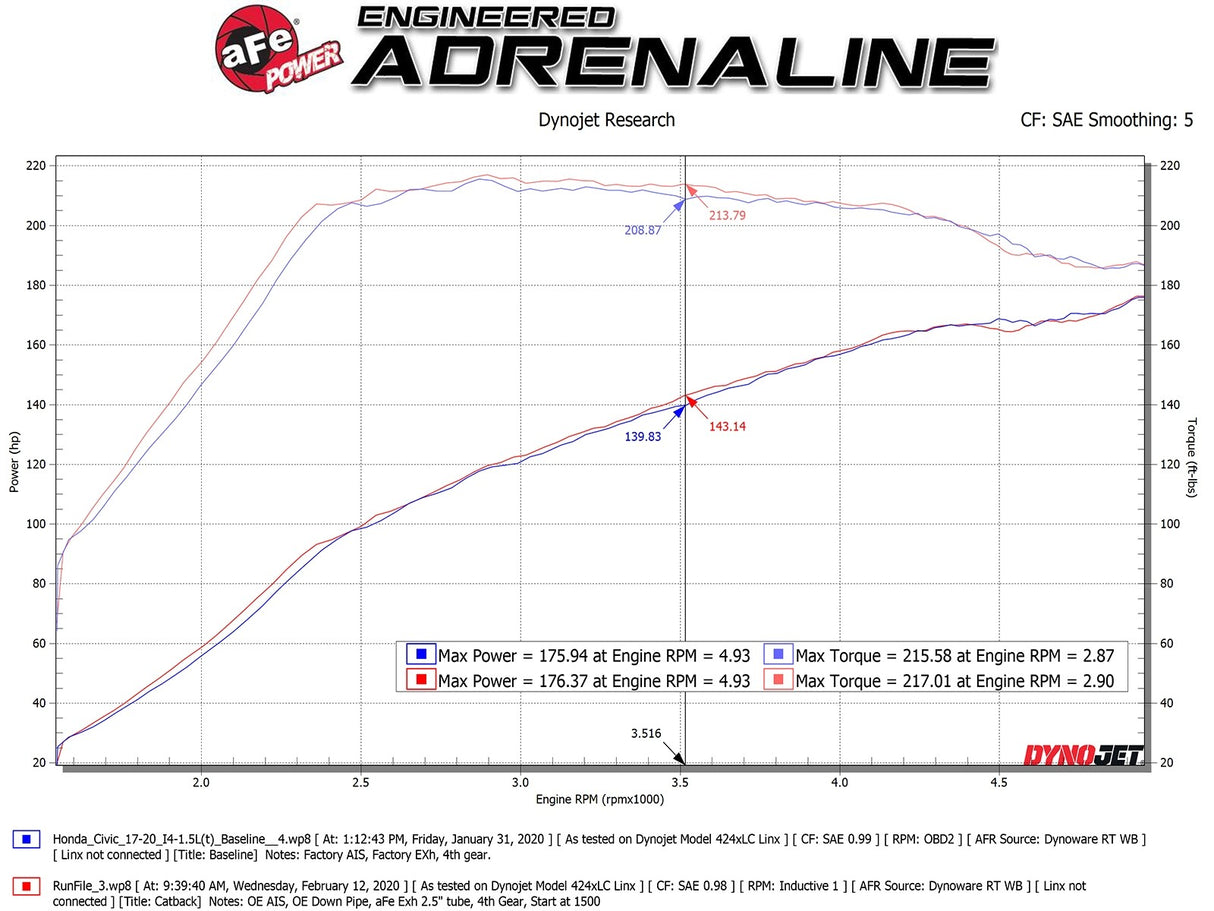 Takeda® (17-20) Civic Si Coupe 2-1/2" 304SS Cat-Back System