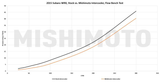 MISHIMOTO MMTMIC-WRX-15X