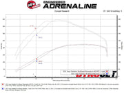 aFe® (20-23) Wrangler JL/Gladiator JT Momentum HD Cold Air Intake System