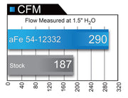 aFe® (14-20) GM SUV/Truck Magnum FORCE Stage-2 Cold Air Intake System