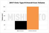 MISHIMOTO MMINT-CTR-17K
