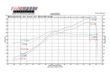 FabSpeed® (00-04) Ferrari 360 Sport Performance Package 