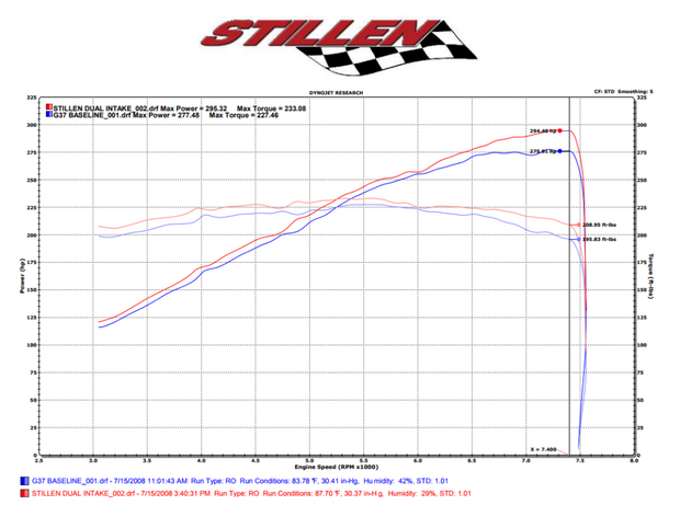 Stillen® (07-15) Infiniti G37/Q60 Dual Ultra Long Tube Air Intake System with Oiled Filters