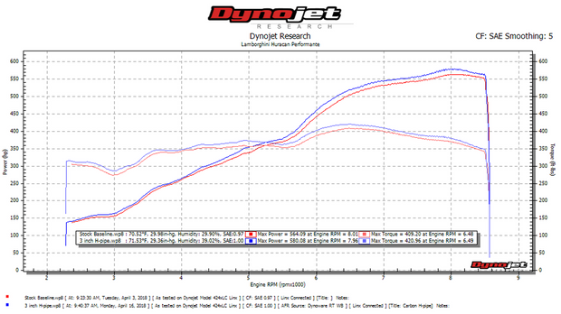 FabSpeed® (17-19) Lamborghini Huracán Performante Lightweight Supersport H-Pipe Exhaust System 