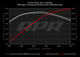 APR CI100037