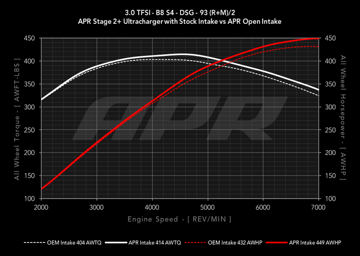 APR CI100037