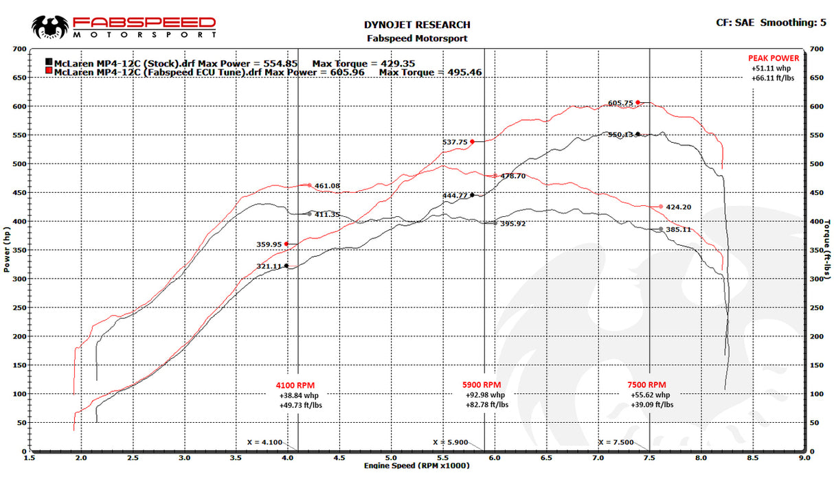 FabSpeed® (11-14) McLaren MP4-12C ExperTune Performance Software 