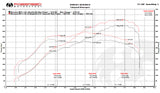 FabSpeed® (11-14) McLaren MP4-12C ExperTune Performance Software 