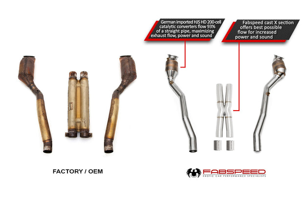 FabSpeed® (12-17) Ferrari F12 Berlinetta Sport Exhaust System 