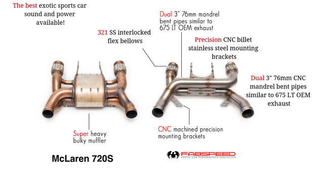 FabSpeed® (17-20) McLaren 720S Supersport LT Style Exhaust System 