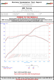 Awe Tuning® (10-15) Audi RS5 Coupe 304SS Track Edition Cat-Back System