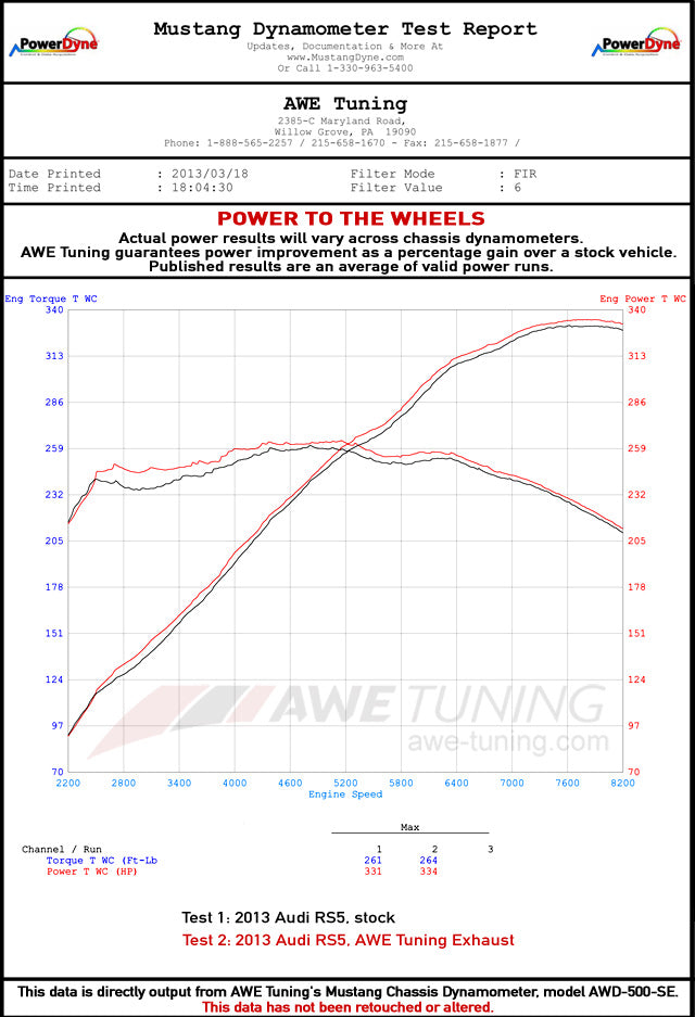 Awe Tuning® (10-15) Audi RS5 Coupe 304SS Track Edition Cat-Back System