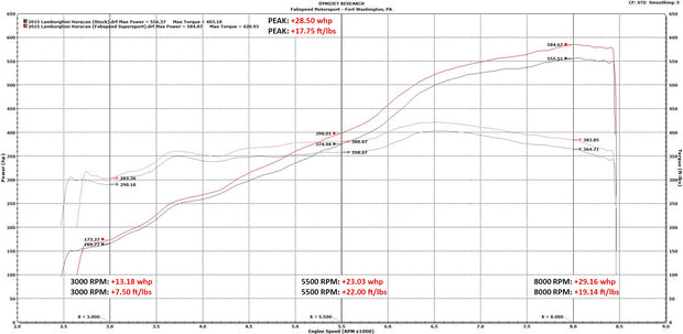 FabSpeed® (14-20) Lamborghini Huracán Valvetronic Supersport X-Pipe Exhaust System 