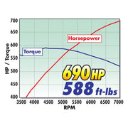 Edelbrock® 15838 - E-Force™ Supercharger System #15838 for 2015-17 Ford Mustang 5.0L 