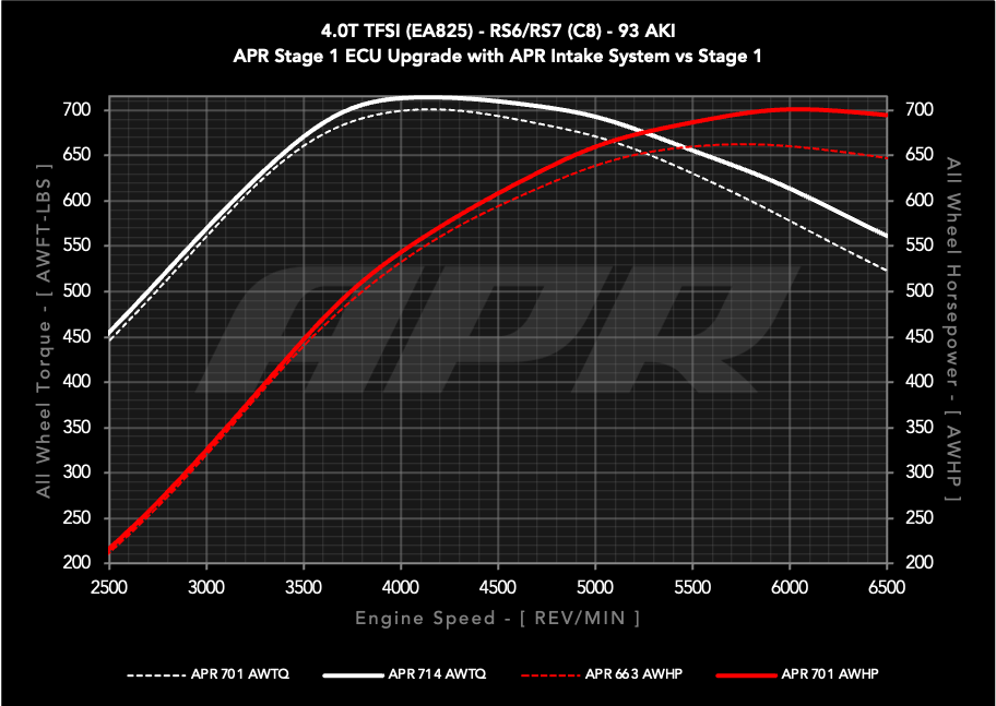 APR CI100050