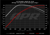 APR CI100050
