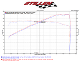 Stillen® (09-20) Nissan 370Z Hi-Flow Ultra Long Tube Dual Air Intake System with Dry Filters
