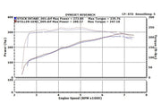 Stillen® (07-08) Infiniti G35 Sedan Dual Ultra Long Tube Air Intake System with Dry Filters