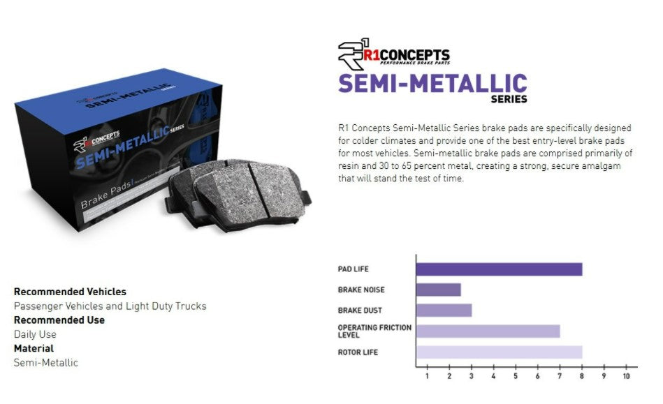 R1 Concepts® (19-24) BMW Z4/GR Supra Semi-Metallic Front Brake Pads
