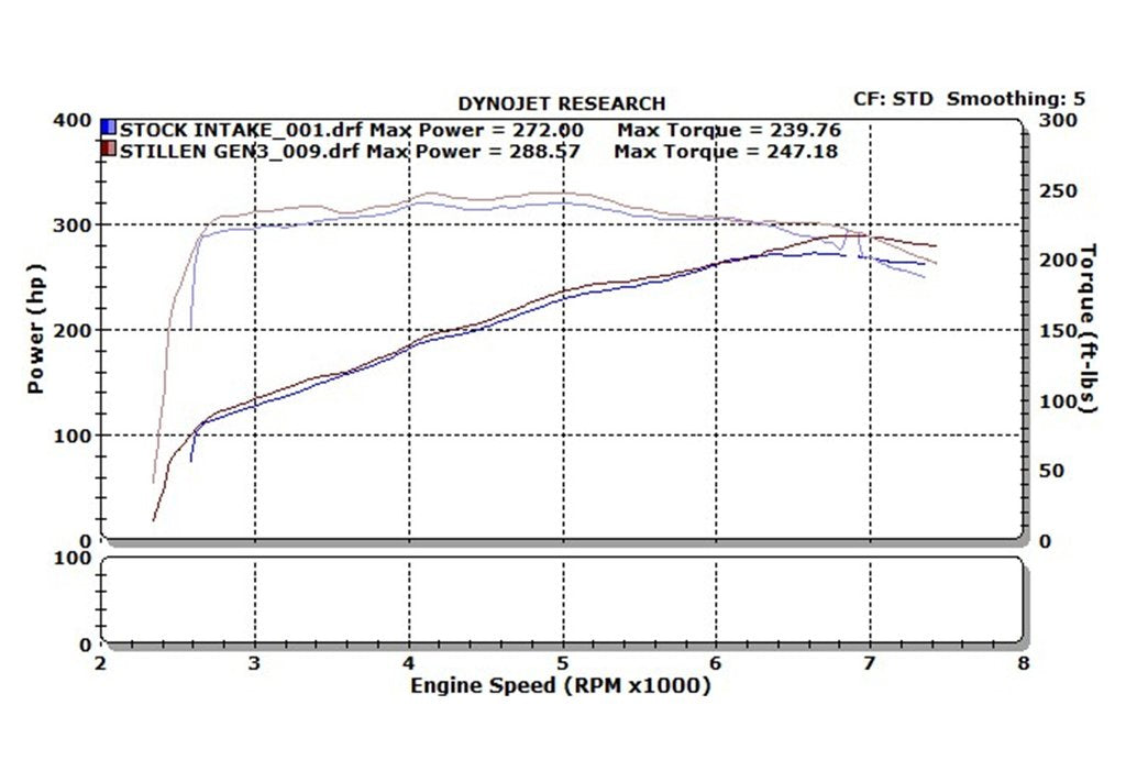 Stillen® (07-08) Infiniti G35 Sedan Dual Ultra Long Tube Air Intake System with Dry Filters