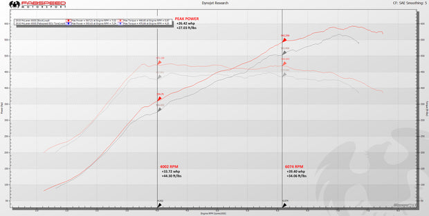 FabSpeed® (14-17) McLaren 650S ExperTune Performance Software 