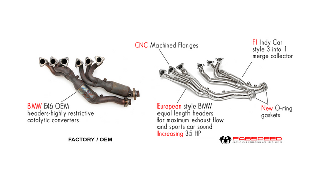 FabSpeed® (01-06) BMW M3 (E46) Sport Headers 