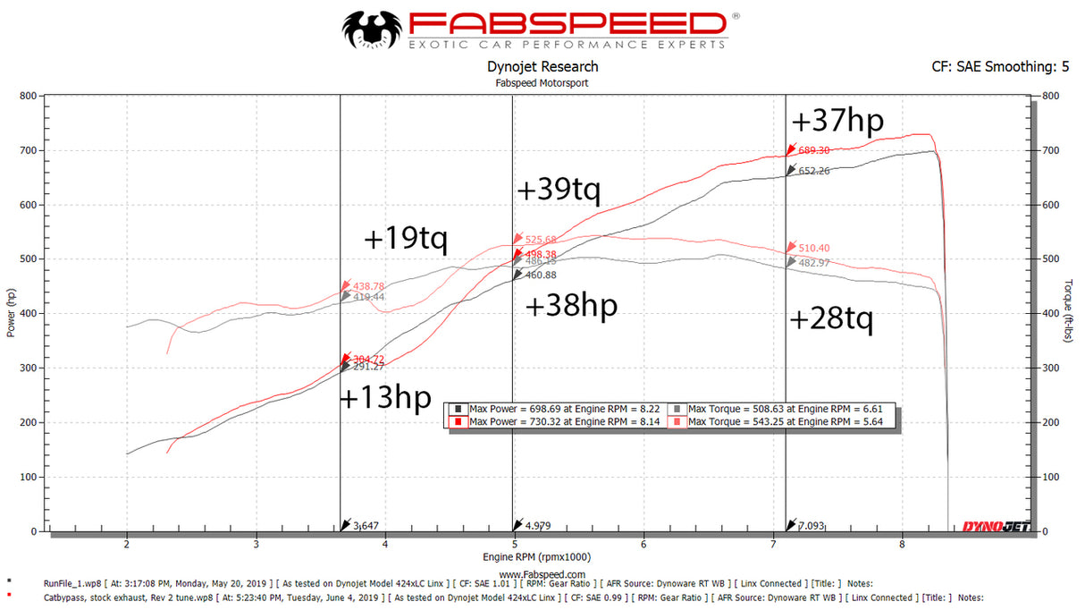 FabSpeed® (18-20) Lamborghini Aventador SVJ ExperTune Performance Software 