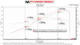 FabSpeed® (18-20) Lamborghini Aventador SVJ ExperTune Performance Software 
