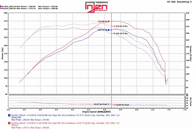 INJEN PF7017P