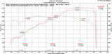 FabSpeed® (09-15) Audi R8 V10 Valvetronic Supersport X-Pipe Exhaust System 