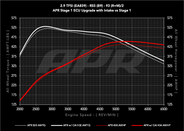 APR® (18-22) Audi RS4/RS5 B9 Carbon Fiber Cold Air Intake System