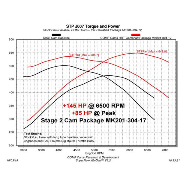 CompCams® 11+ (5.7L/6.4L) Stage 2 HRT 222/230 Max Power Hydraulic Roller Master Cam Kit 